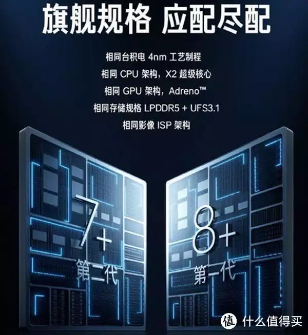 头条新闻官方免费下载(头条资讯 篇二十七：出手够狠，输出够稳，高通骁龙7+Gen2非“+”不可了“艳照门”17年后，她再度翻红，这位知名女明星，怎么没人骂了？)