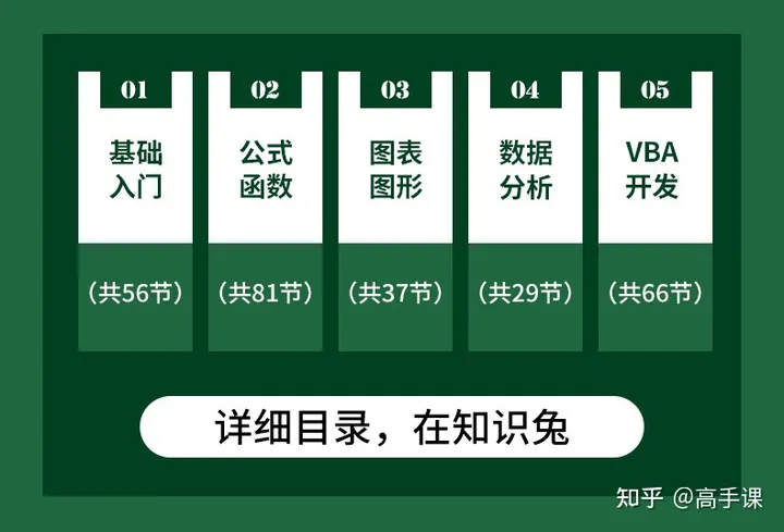 word0基础教学入门(690集Excel Word PPT入门到精通视频教程(1080p))