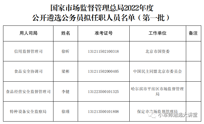 word基础课程(Word、Excel、PPT办公软件三剑客视频教程)