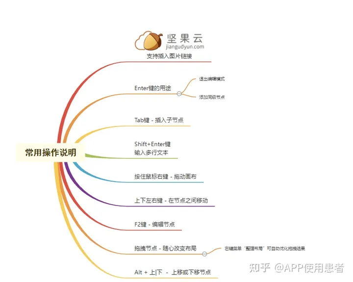 word如何转成pdf版本(Word怎么免费转pdf？一步就能做到！小时候经常打的“屁股针”，见效快又便宜，为啥现在却很少见了？)