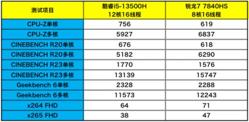 电脑软件下载软件排行(英特尔vPro商用笔记本电脑，助力打造数字化高效办公环境！日照新闻网2024-01-22 17:49安徽日照新闻网2024-01-22 17:49安徽)