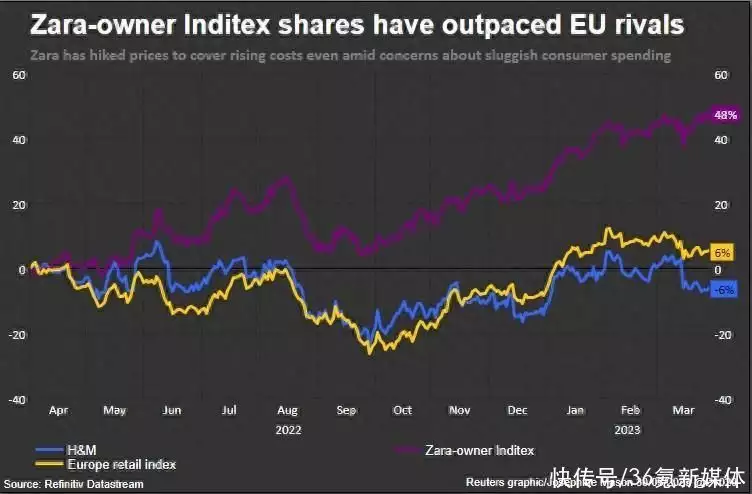 商业新视角(奢侈品巨头Q3业绩集体放缓；Lululemon市值再创新高；LVMH连投两家国产美妆｜品牌日报“长期化妆”和“长期素颜”，哪一个皮肤更好？几组对比图告诉你)