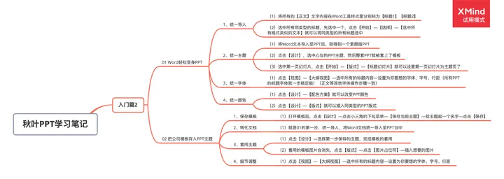 word文档教程30个最常用的实用技巧(秋叶PPT学习笔记2—简单4招，Word轻松变身PPT)