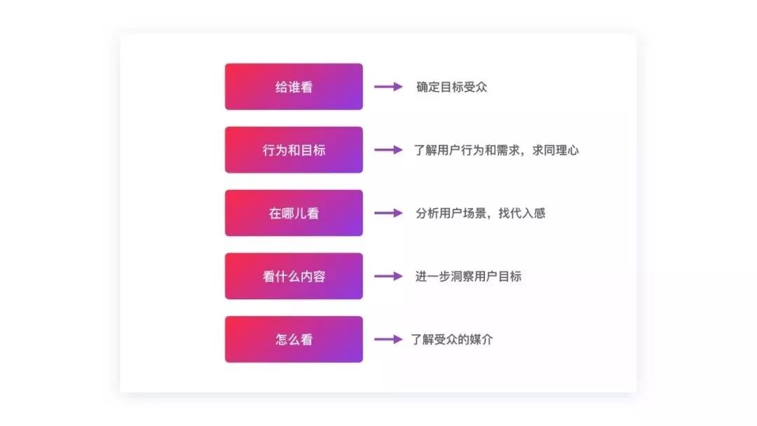 用word制作个人简历教程(「最全简历设计指南」如何用设计思维打造最强体验简历)