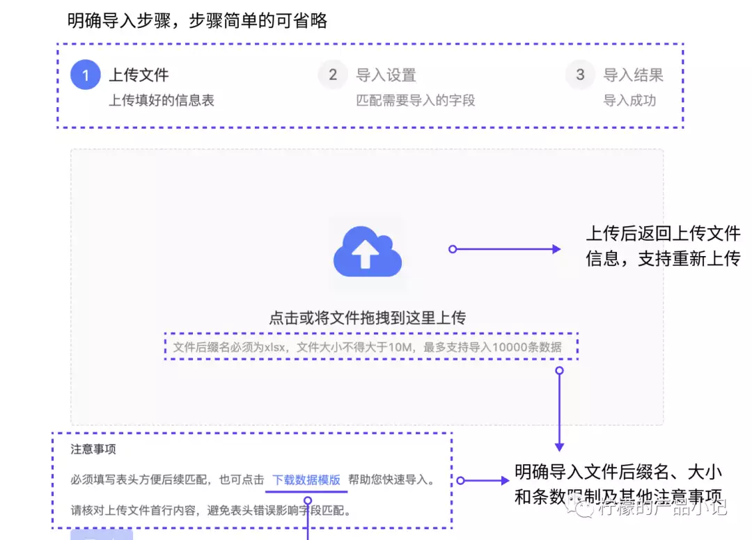 mod在excel中的用法(B端Excel批量导入设计分享11年前，被父亲逼迫零下13度裸跑的4岁小男孩，后来怎么样了)