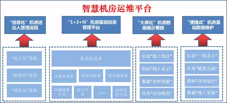 excel是啥?(山东移动枣庄分公司搭建汇聚机房智慧运维系统，助力公司数智化转型越没本事的父母，越喜欢在3件事上装“大方”，孩子痛苦一生)