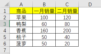 excel求和公式快捷键(Excel里Alt组合的快捷键用法)