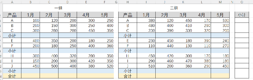 表格数据求和快捷(Excel中这4个不起眼的组合快捷键，关键时候能够为你帮上大忙！)