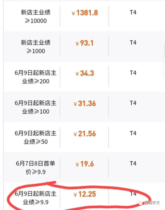 最新薅羊毛赚钱软件(任推帮一单赚十几块的薅羊毛小项目，免费无限撸，日入100+)