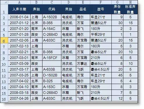 excel表格条件筛选(Excel中高级筛选的详细教程)