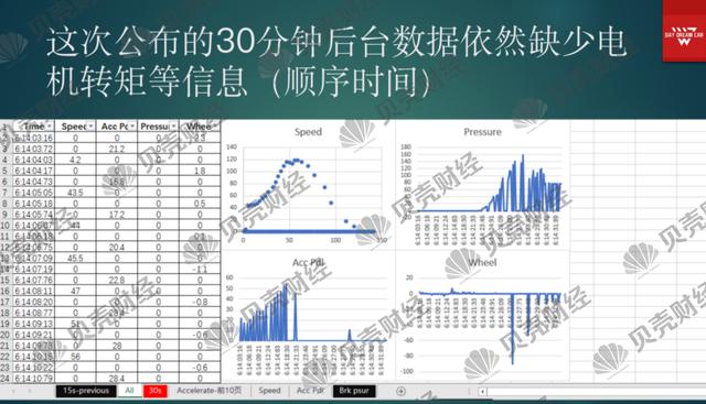 怎样把一个表格中的所有内容显示出来(揭秘特斯拉“刹车失灵”前30分钟数据：电机扭矩和黑匣子成关键新京报2021-06-03 20:25新京报2021-06-03 20:25)