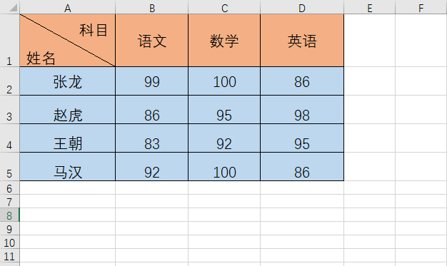 excel表格里面的斜线怎么弄 一分为三(Excel斜线表头不会做？教你5秒搞定2栏和3栏斜线表头！)