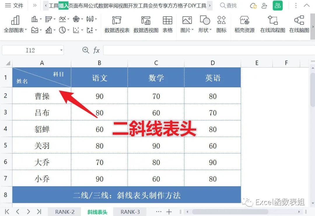 表格斜线一分为三什么意思(Excel表格制作三斜线表头！仅需三步，轻松搞定)