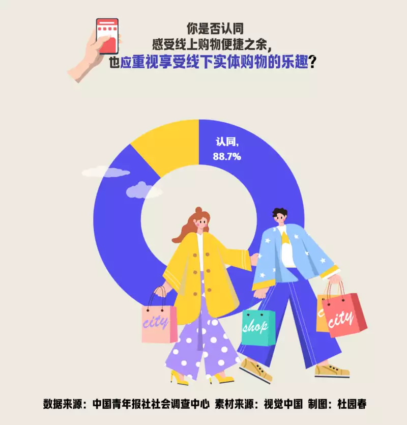 活动线报软件安卓(突破网购围城 88.7%受访者认为也应重视享受线下购物的乐趣一分钟打出100万发子弹，我国出7亿购买被拒，转身低价卖美国)