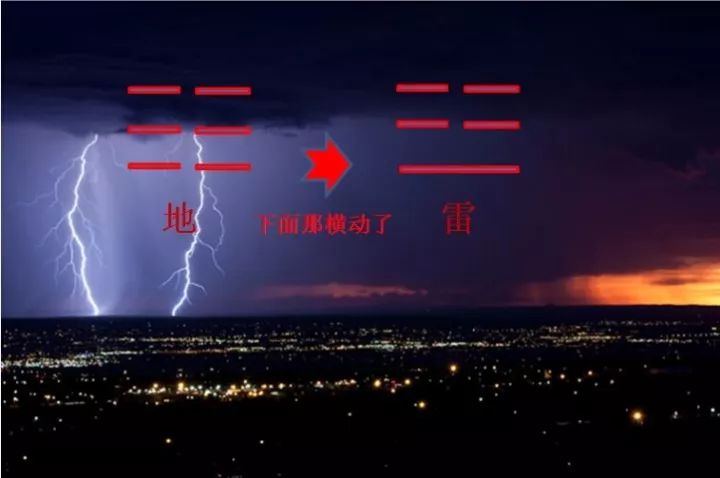 羊毛群怎么盈利(赚同事钱，年轻人新的职场副业)