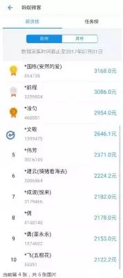 手机薅羊毛一天能做多少软件(分享一个月赚2000的薅羊毛项目，适合新手，简单易操作)