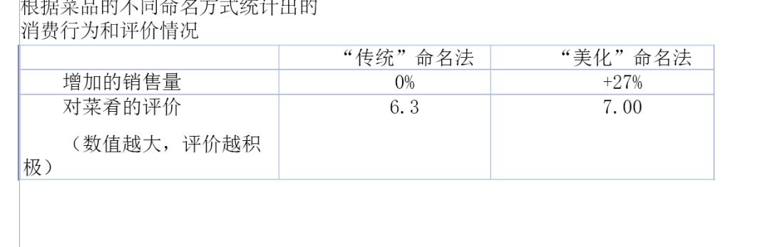 word表格制作流程(表格做法技巧以及柱状图做法技巧)