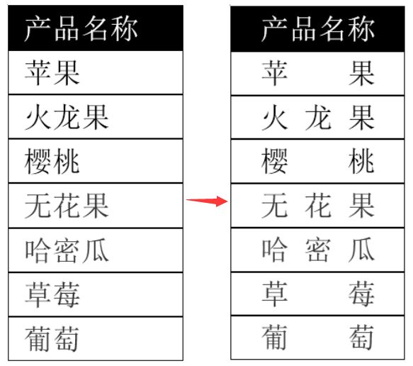 word表格制作 快速入门(【Word教程】别苦苦敲空格了！教你用Word表格快速对齐文字)
