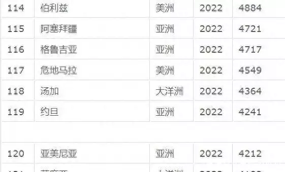 播放最新的明星八卦视频(一些让你不愿接受的反向知识，这才是加沙，这才是巴勒斯坦1991年之后，放弃社会主义制度的20多个国家，如今发展的怎样了？)