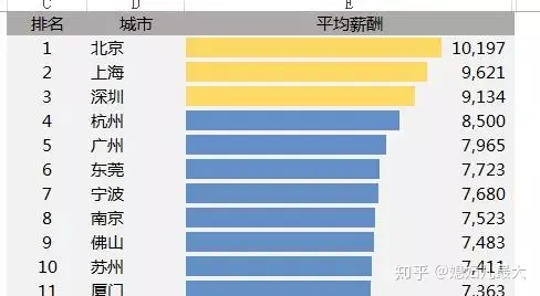 excel如何自动排序123(Excel表格自动排序，神了！)