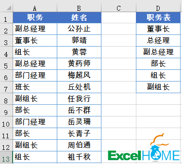手机表格太大怎么缩小一点(跟着入迷学Excel | 设置单元格技巧，全在这里了)