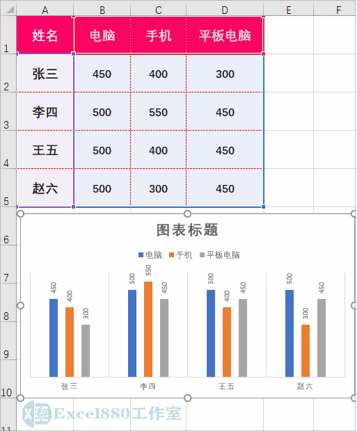 excel表格如何横纵互换(Excel图表数据行列互换的两种方法！（新手收藏！）)