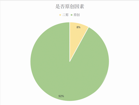 新闻图片背景图(楚天都市报极目新闻视频号运营策略)