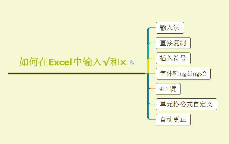 如何在表格口中打√(Excel技巧—如何在Excel中输入√和×)