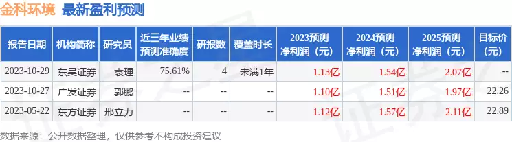 实时更新的线报app(金科环境：11月15日召开业绩说明会，投资者参与从世界冠军沦为AV女优，她怎么堕落成这样？)