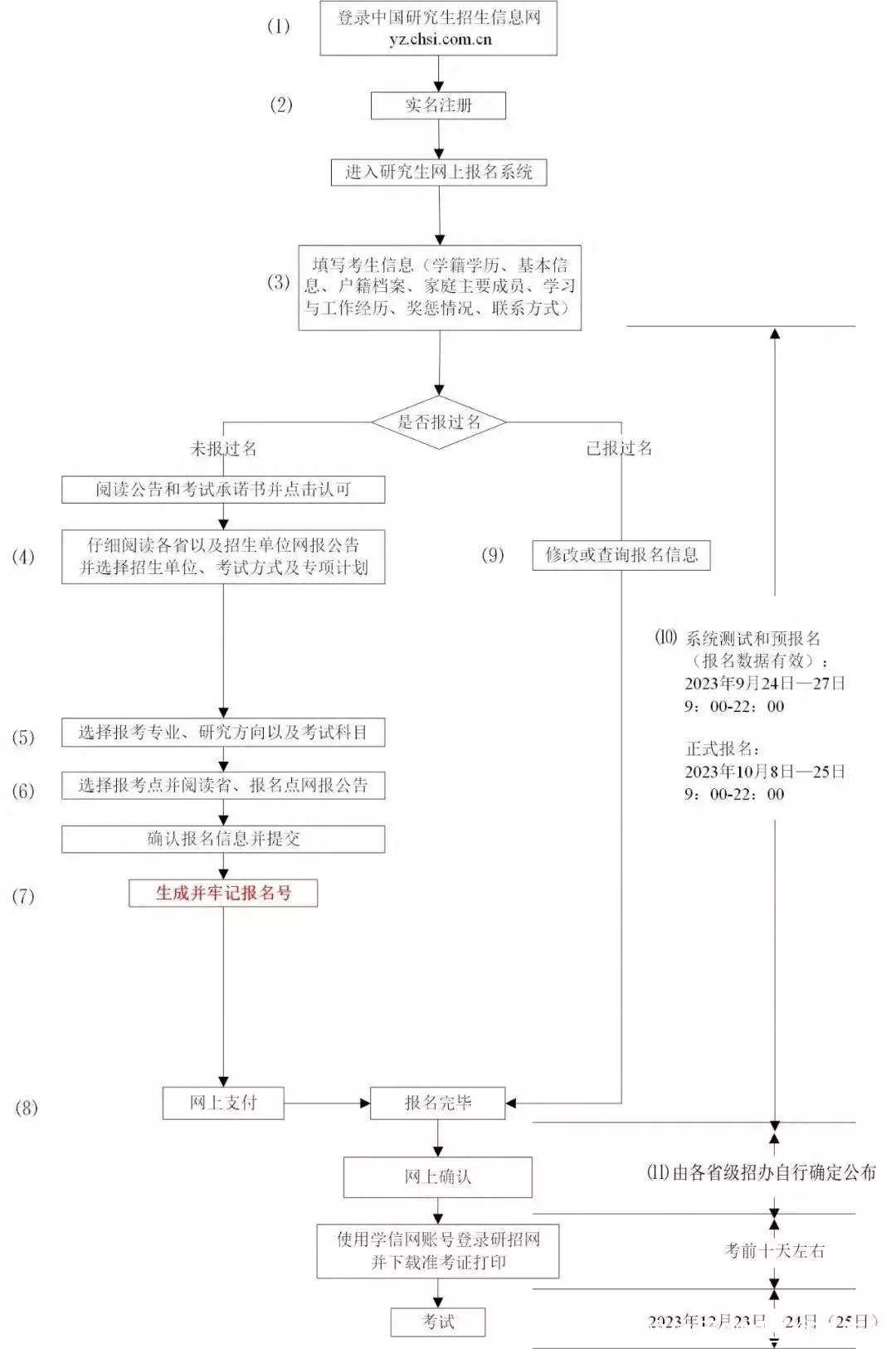 如何把excel表格转换成word文档表格(考研预报名开始，这23个细节一定要关注！男子偷看美女跳舞视频，突然想起妻子可以看到监控，立即拆除设备)
