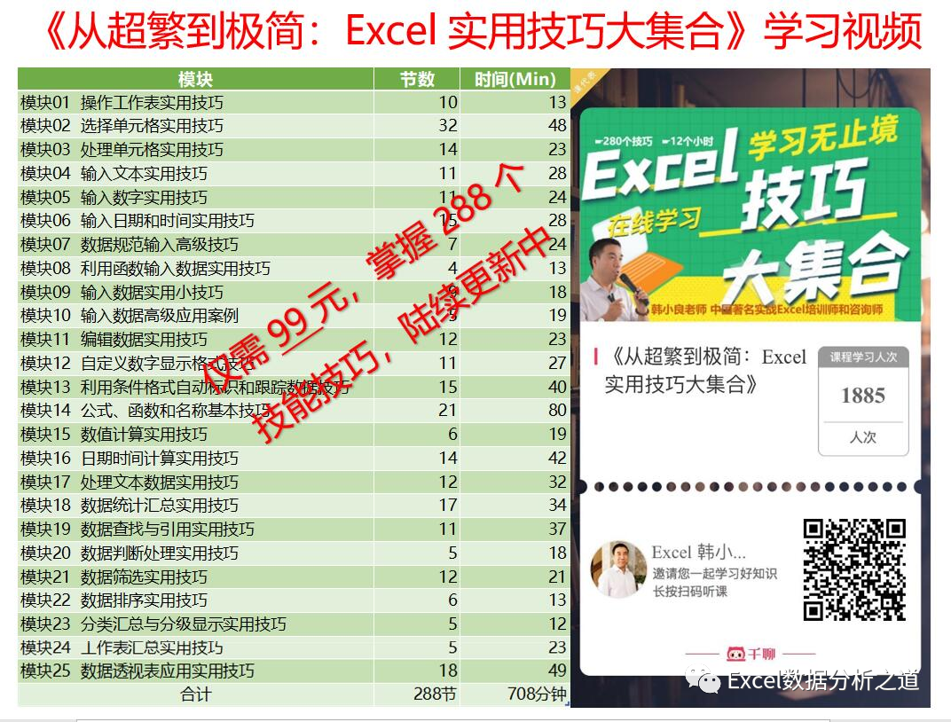 excel实用技巧110招视频(《从超繁到极简：Excel实用技巧大集合》288节学习视频)