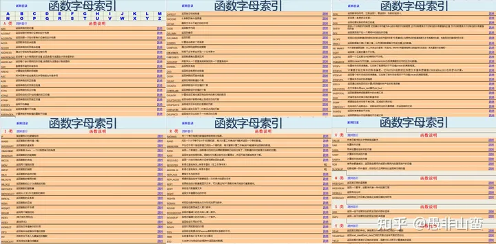 excel使用技巧大全视频教程百度云(300+ Excel 函数宝典分享)