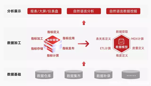 word文档和excel英文怎么读(「低代码」跑通现代BI“最后一公里”的背后历史上的叶问：游手好闲，收妓女税，吸鸦片，没和外国人交过手)