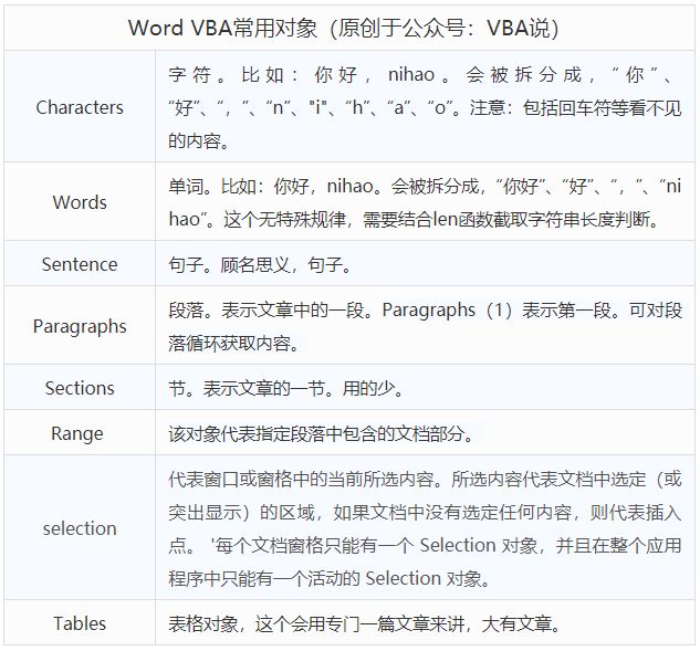 excel和word怎么读(Excel和Word数据交互读取（二）)