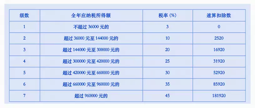 微信福利红包群(今起可能收到退税“红包”！这些“福利”可别忘填，点击计算双腿反映全身病，千万要留心！腿上7个疾病信号，早知道早好)