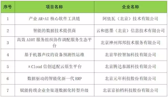 线报网实时更新(北京市举办专精特新“千亿畅融”融资路演软件与信息技术行业专场活动赵露思因涉嫌不当言论被央视开除、账号被清黑、吴磊受牵连)