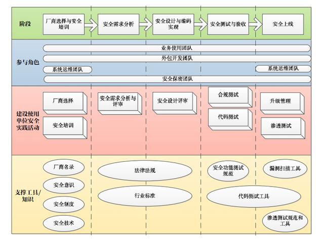 源码库官网(应用系统外包开发中的源代码安全风险管控措施研究金台资讯2023-11-14 17:03金台资讯2023-11-14 17:03)