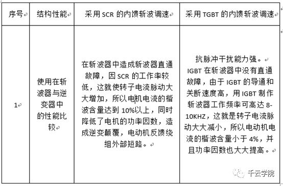 word中调整行间距(Word表格中如何调整文字行间距)