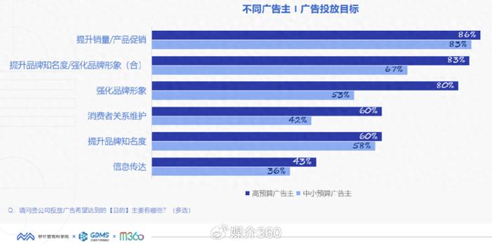简述段视频的营销优势有哪些（长视频营销下一站：生态整合 增长升维）