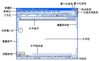 word表格下空白部分(Office 使用手册（一）：Word篇)