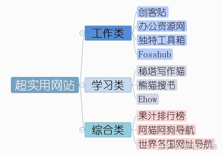 电商平台薅羊毛论坛(这10个不容错过的宝藏级网站，我从知道以后就再也离不开了)