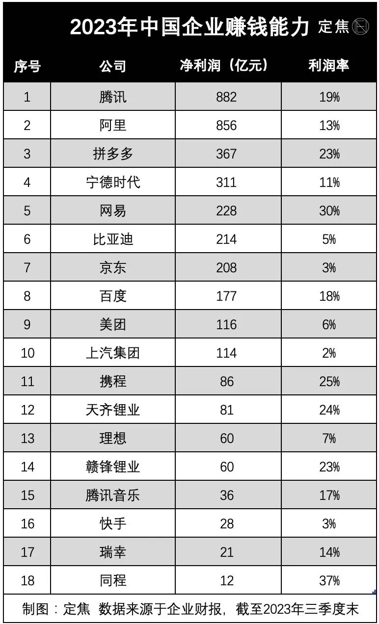 网络赚钱平台可信吗(2023年，这些企业“赚翻”了)