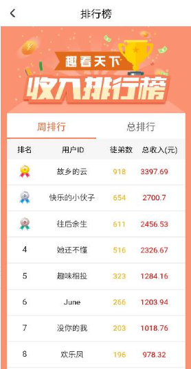 网络赚钱术书籍(趣看天下赚钱是真的吗安全吗 趣看天下一天能赚多少钱)