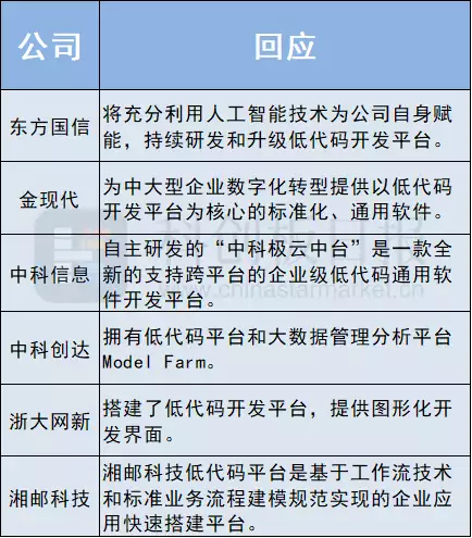 100多套小程序源码(全民码农不远了？中东资本投了这家AI公司 主打低代码开发平台“蒙娜丽莎”真一直在微笑吗？专家：倒过来看，你就不会这么想了)