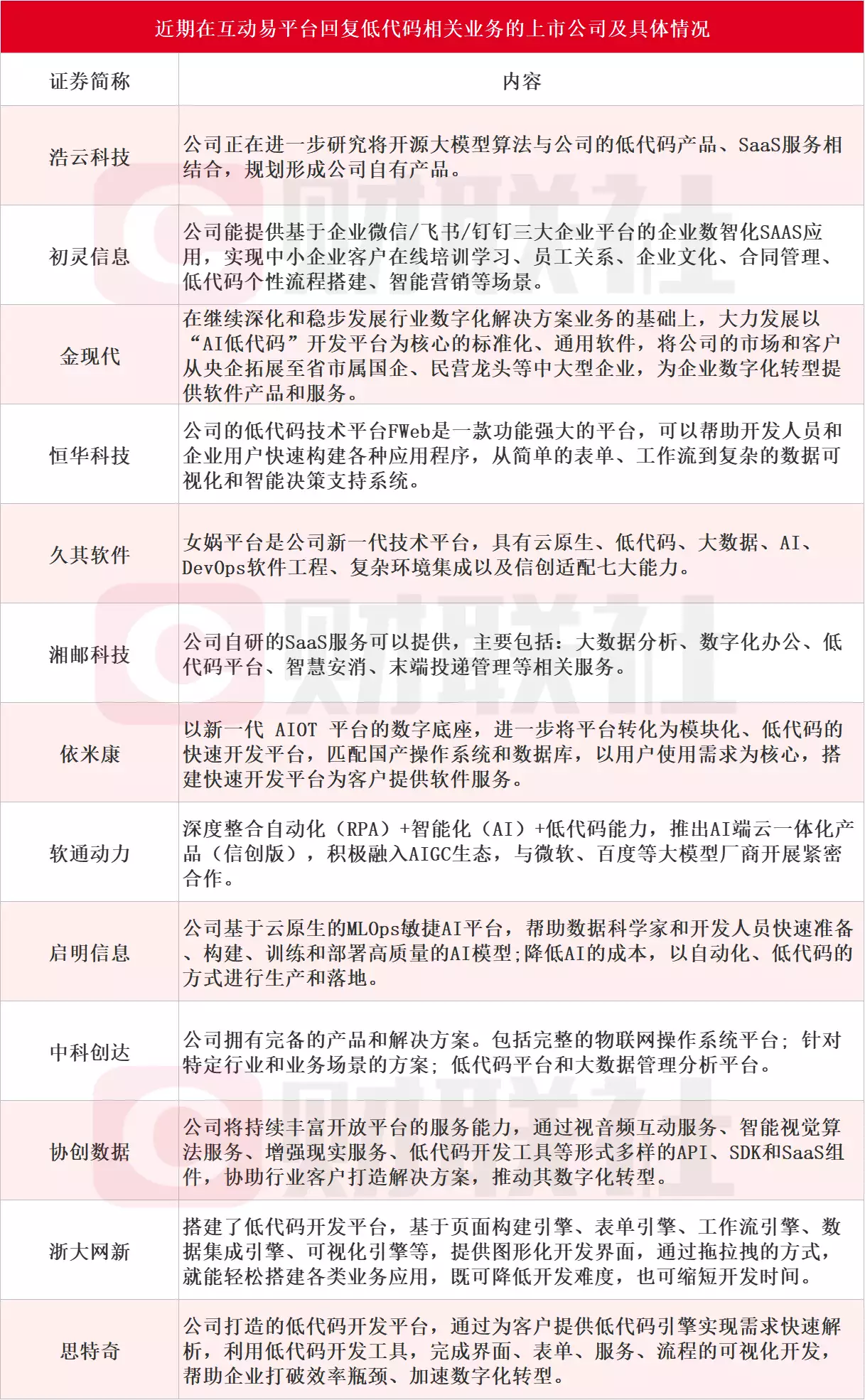 小程序源码有什么用(AI编写代码效率提升近10倍！受益上市公司梳理招嫖、耳骚，斗鱼的女主播有多野？)