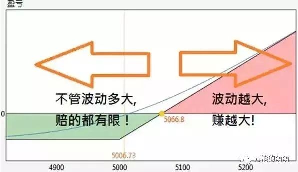 免费网络赚钱方法(萌萌总结：用7个技巧判断90%网赚项目的可操作性)