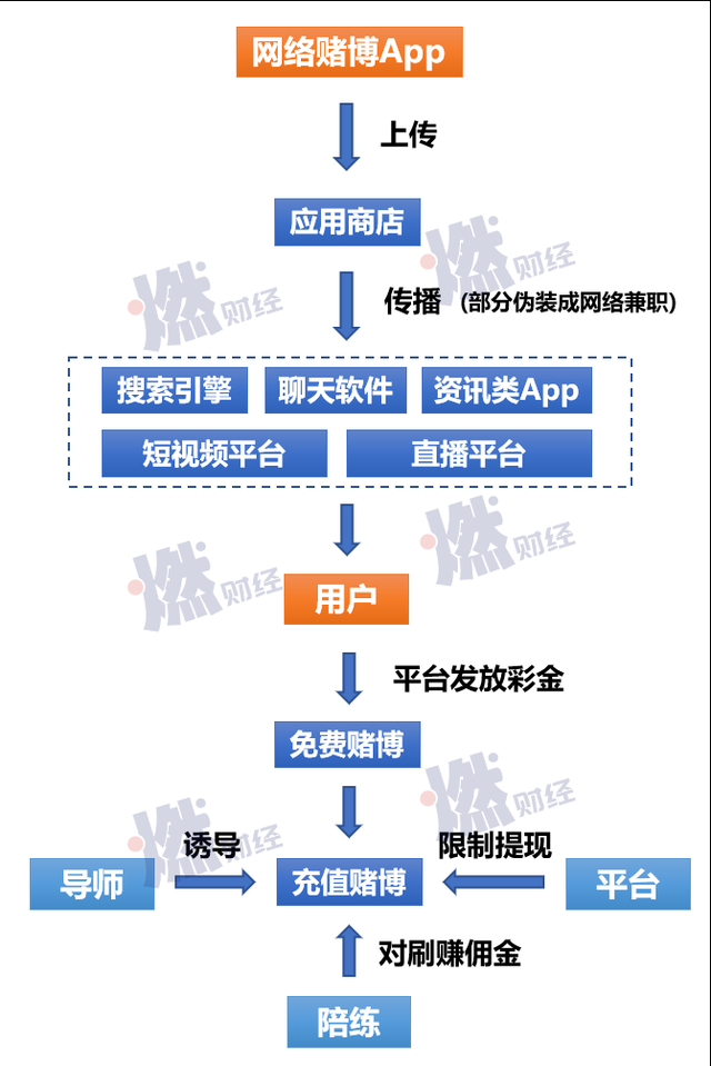 网上赚钱导师带赚QQ号(被网赌毁掉的年轻人：本想兼职赚钱，结果倾家荡产36氪2020-04-08 10:2636氪2020-04-08 10:26)