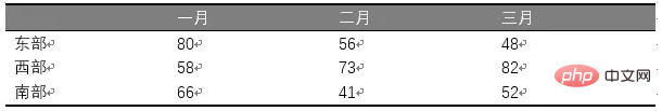 Word文本框没有旋转按钮怎么办