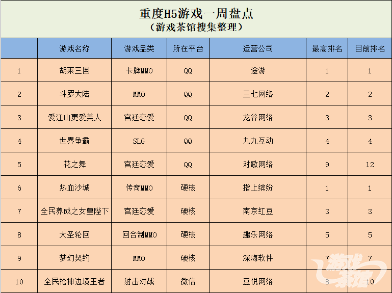 网上免费赚钱的网址(微信出现新爆款棋牌 网赚类在QQ上更受欢迎 | 休闲新游周报)