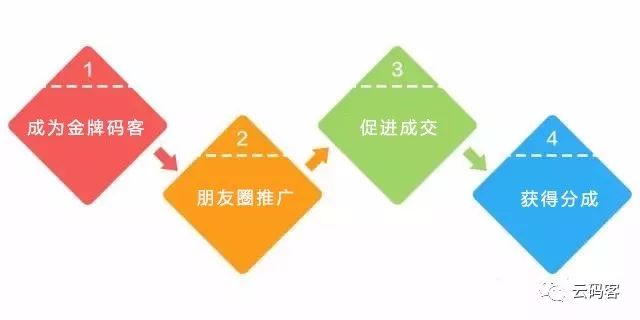 平板手绘教程入门图片（平板手绘教学，板绘零基础教程）